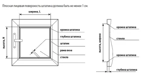 Instruction uni1