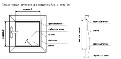 Instruction uni1